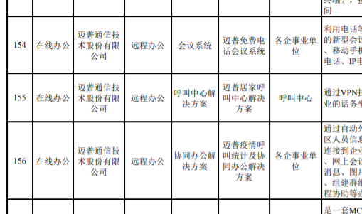 爱游戏防疫产品入选《成都新经济疫情防控城市机会清单》